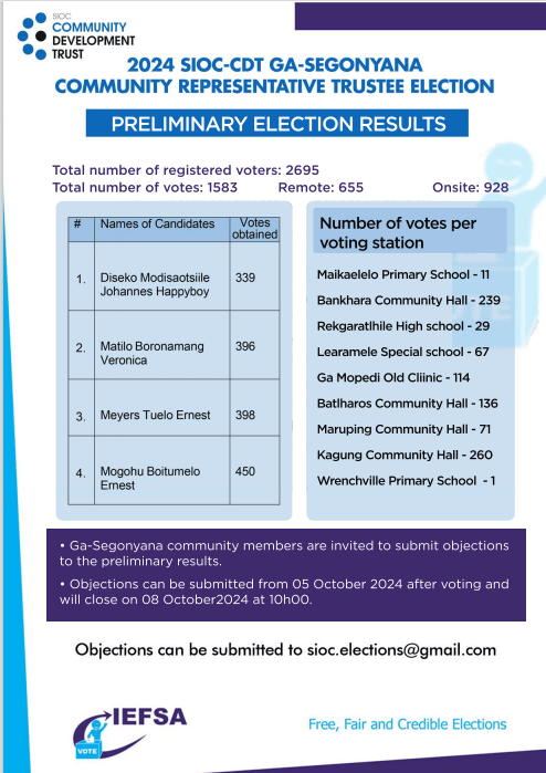 Final Elections perVS